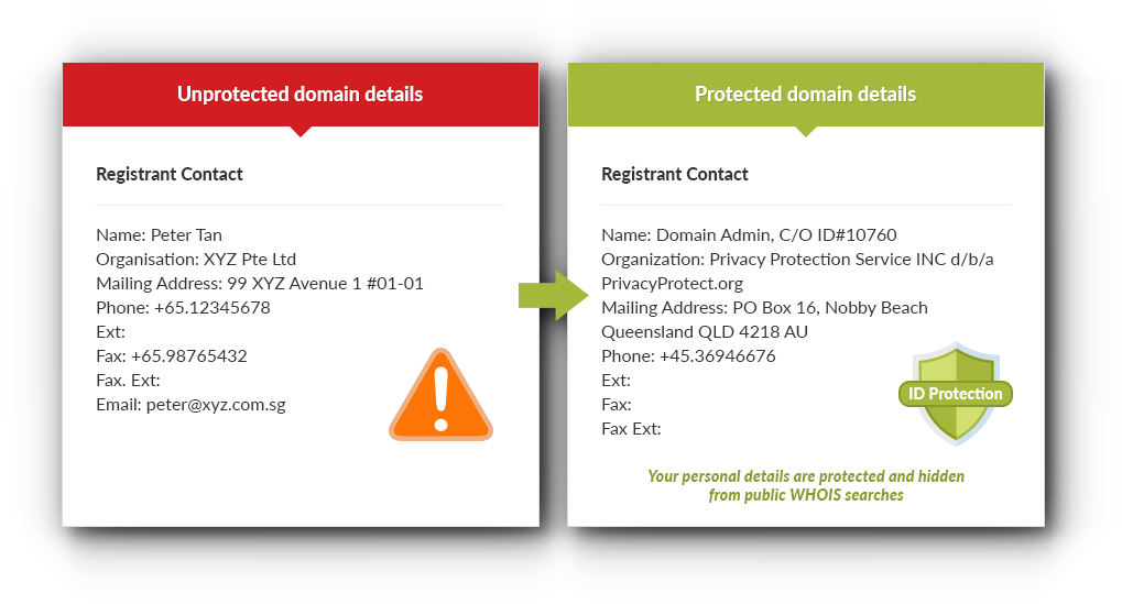 Domain Privacy Protection
